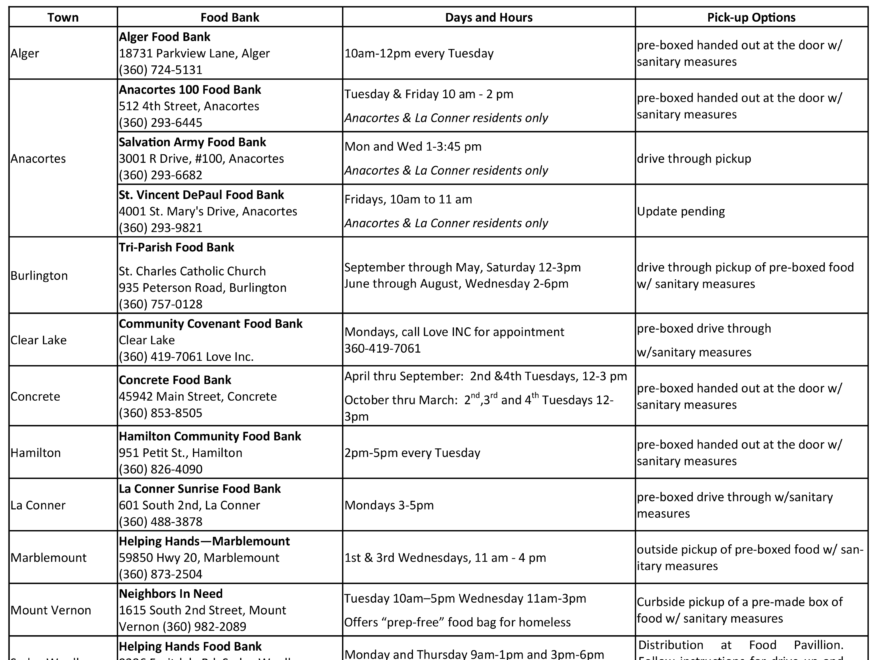 Local Food Banks Skagit Valley Neighbors In Need