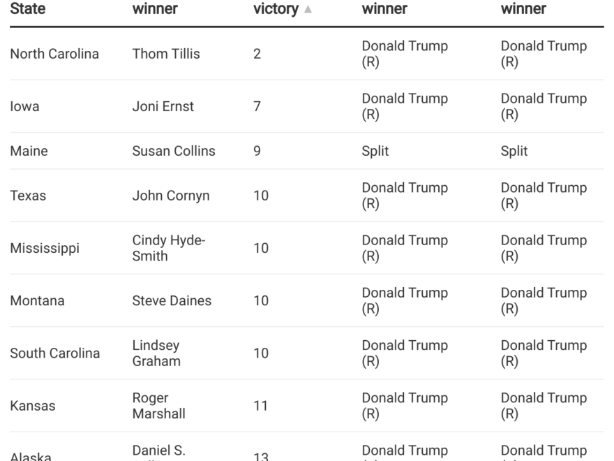 Looking Ahead To 2026 U S Senate Elections Ballotpedia News
