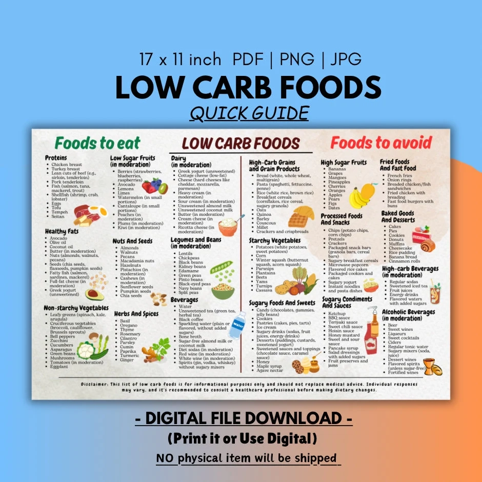 Printable Low Carb Chart