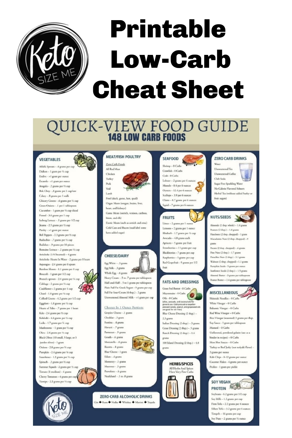 Zero Carb Food List Printable