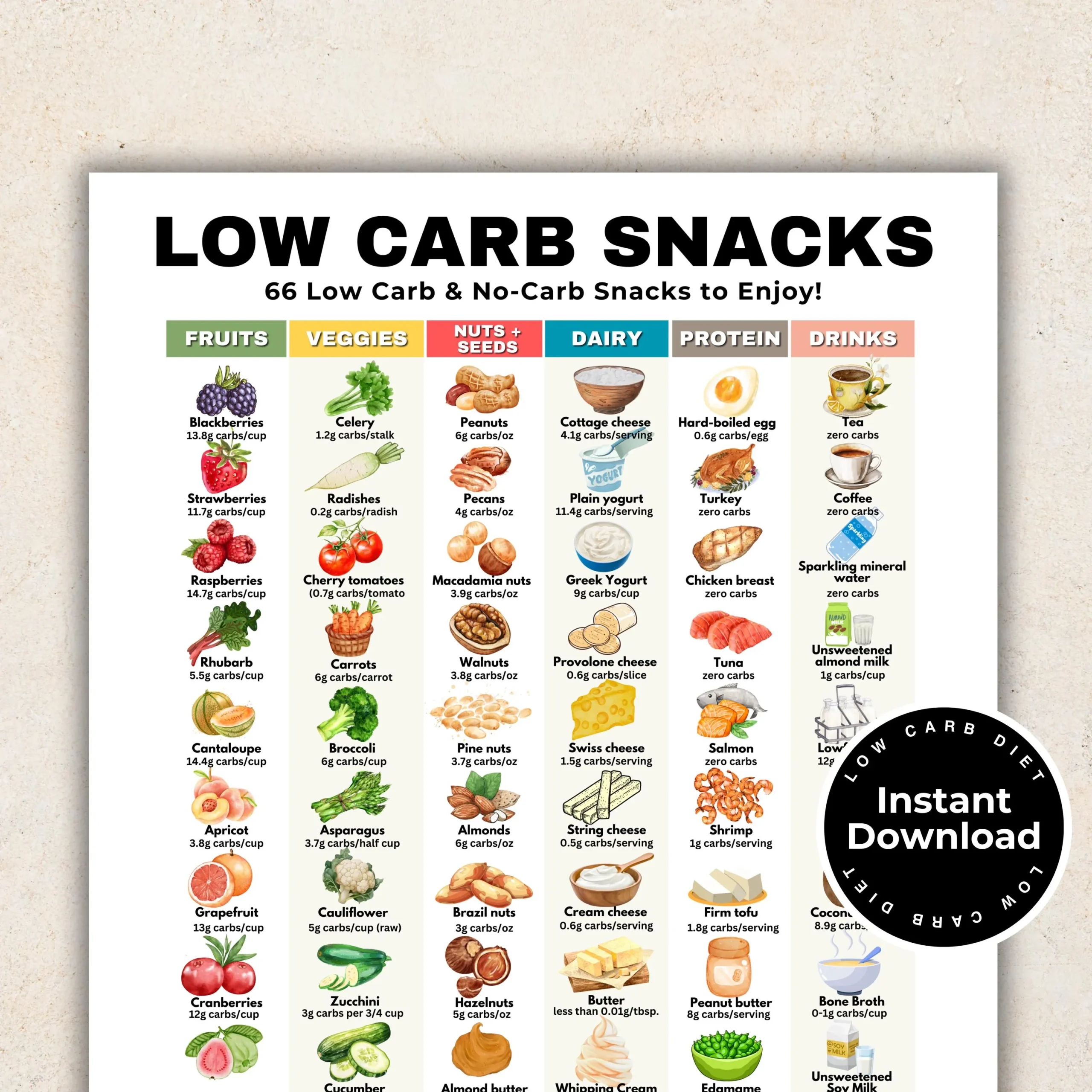 List Of Low Carb Printable Flyer List Of Low Carb Printable Flyer
