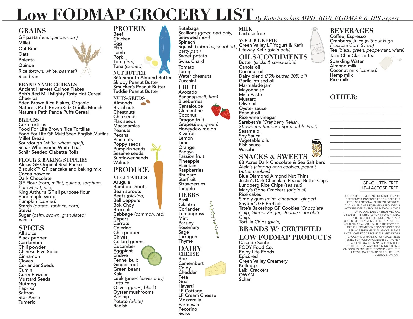 Printable Low Fodmap Diet List
