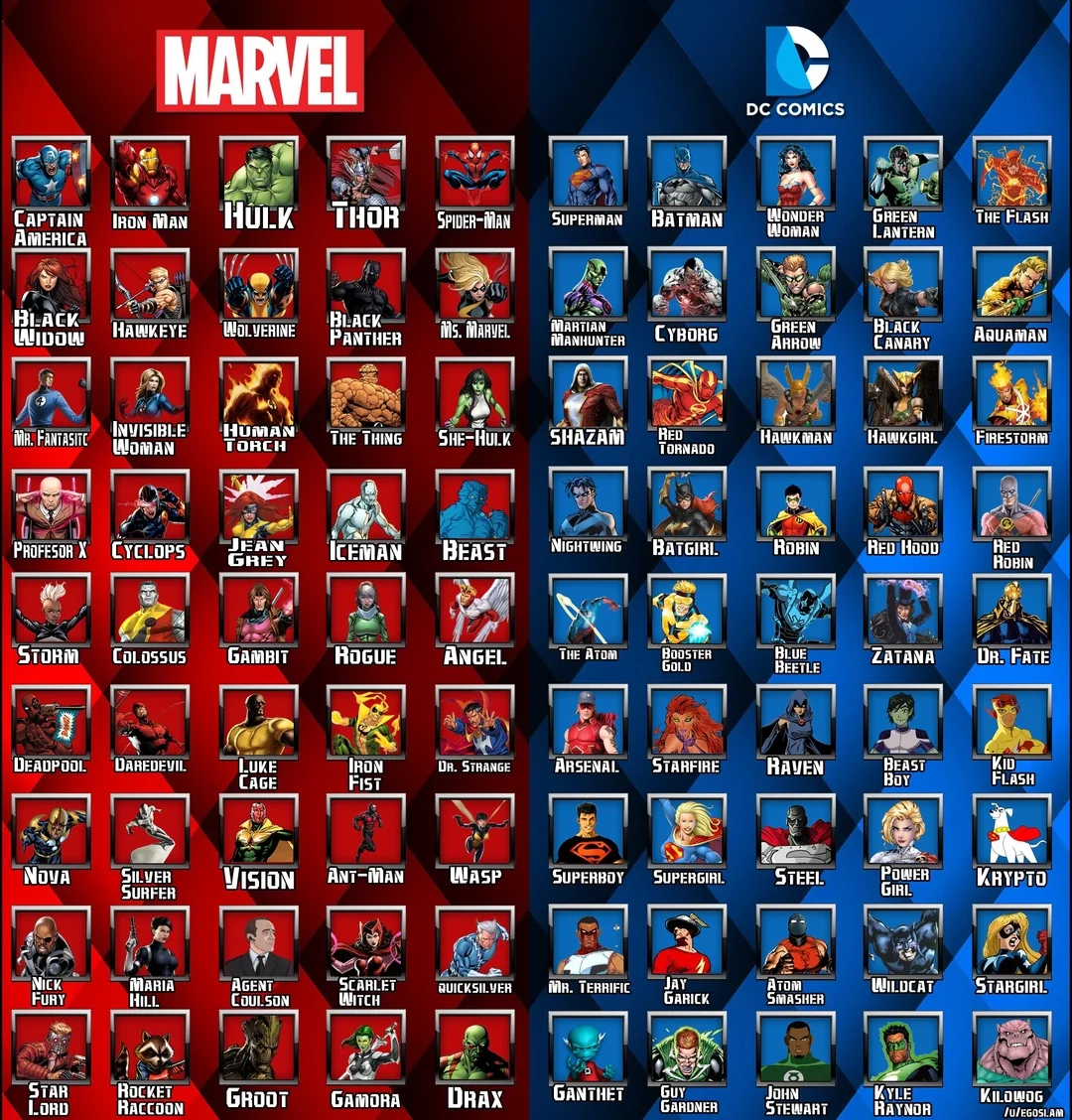 Printable List Of Dc Comics