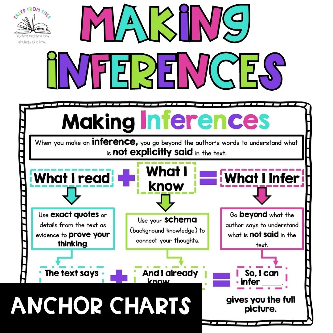 Printable Anchor Charts Schema