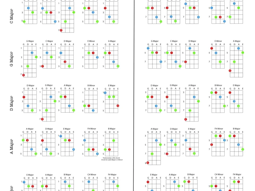 Mandolin Chord Shapes Matt C Bruno Music