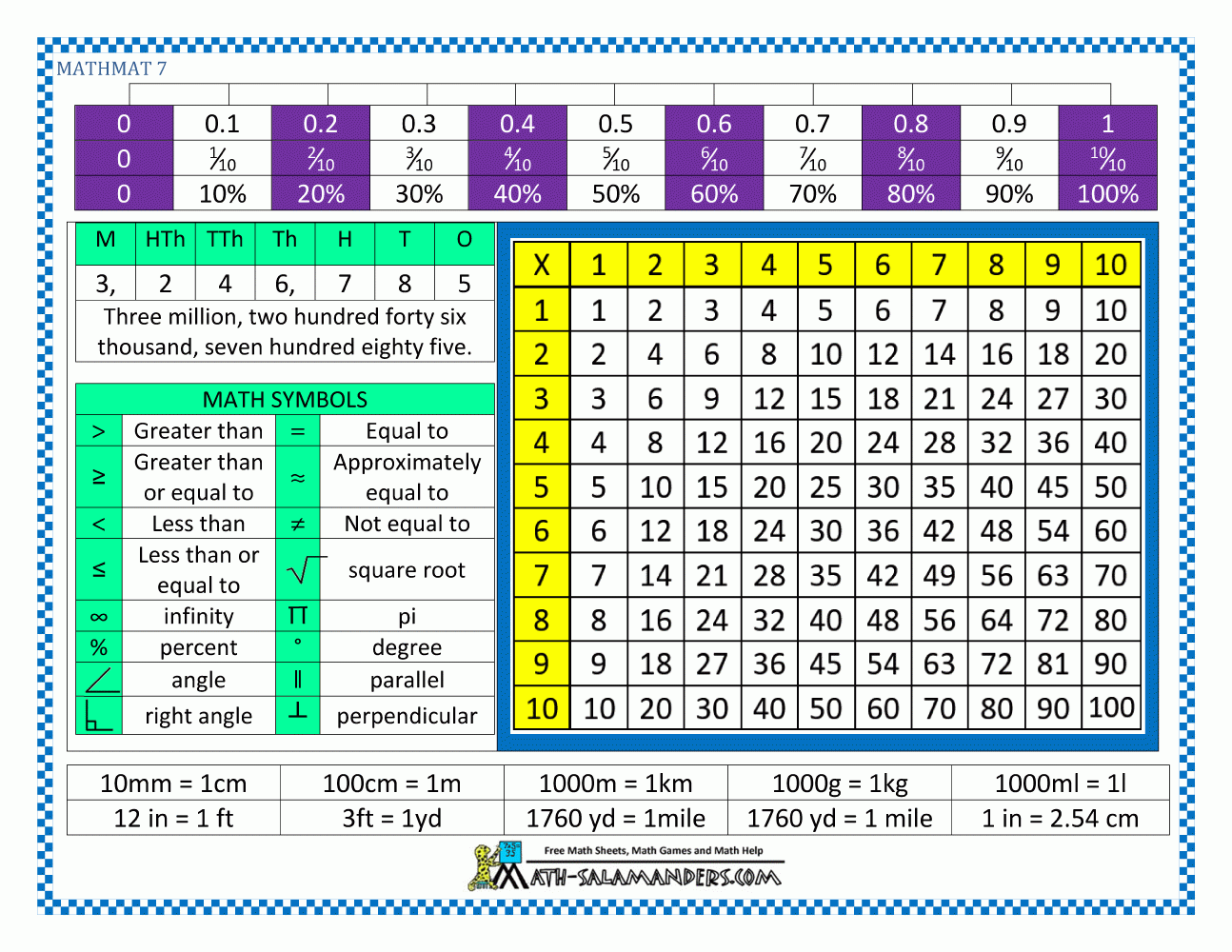 Free Printable Math Cheat Sheets