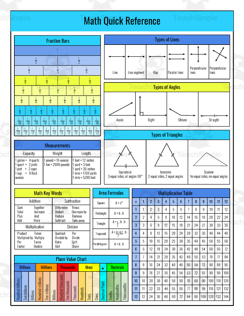 Printable Cheat Sheets For School