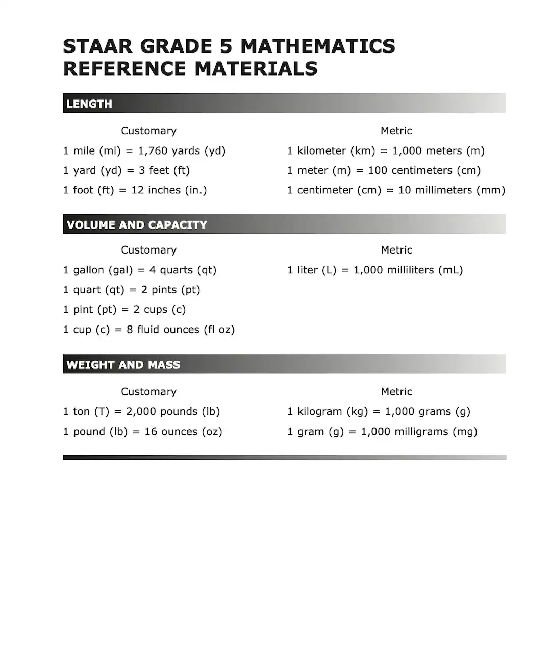 Math STAAR 5th Grade Reference Chart Poster Anchor Chart Middle School Educational Poster Etsy