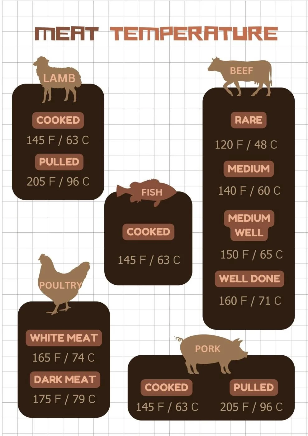 Free Printable Meat Temperature Chart