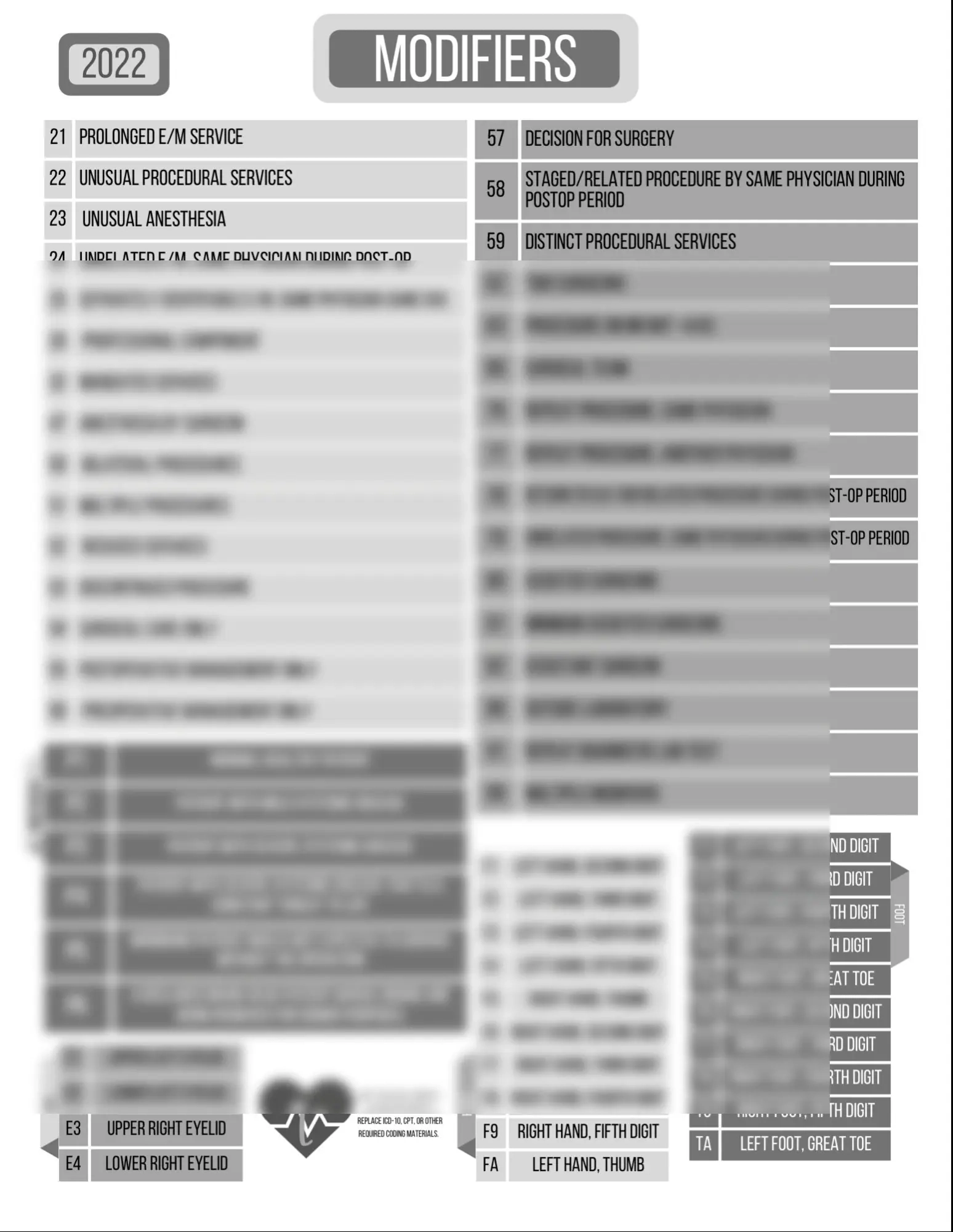 Medical Coding Modifier CPT Quick Reference Cheat Sheet Codes List Etsy