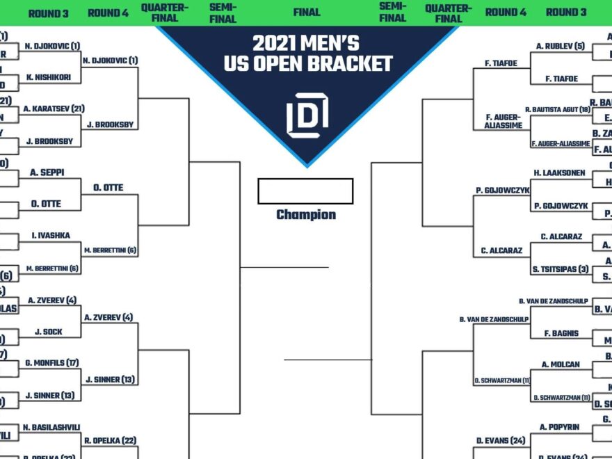 Men s US Open Printable Bracket 2021 Heading Into Round 4 FanDuel Research