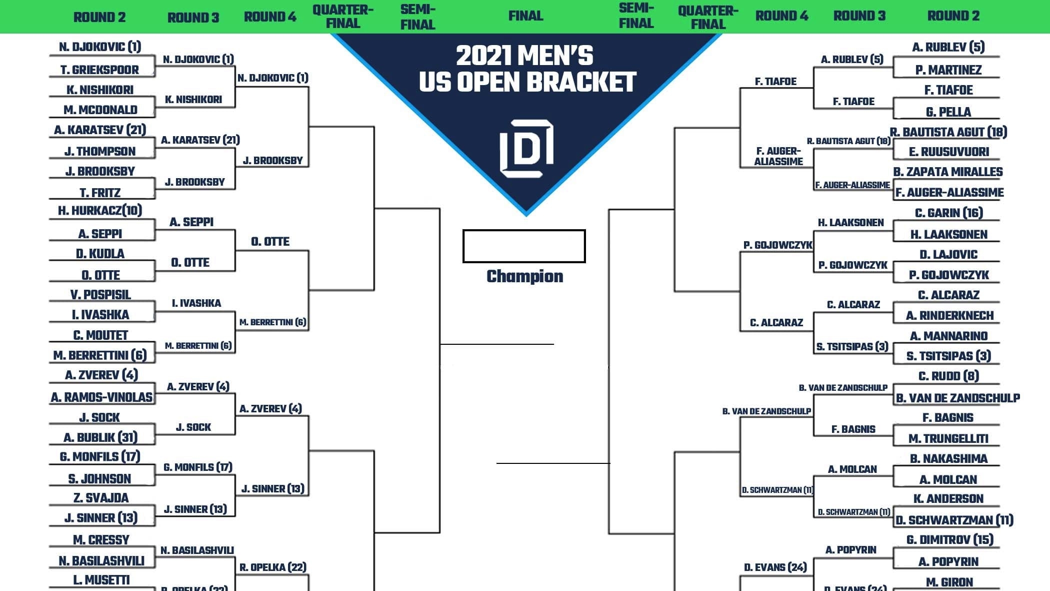 Men s US Open Printable Bracket 2021 Heading Into Round 4 FanDuel Research