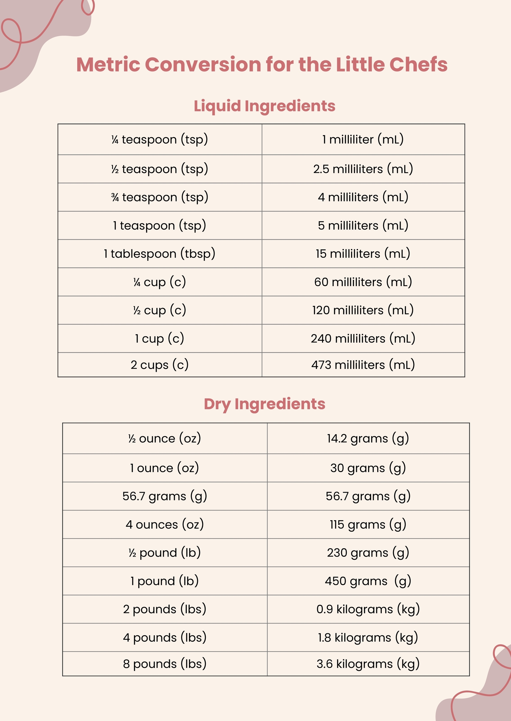 Metric Conversion Chart For Kids In Illustrator PDF Download Template