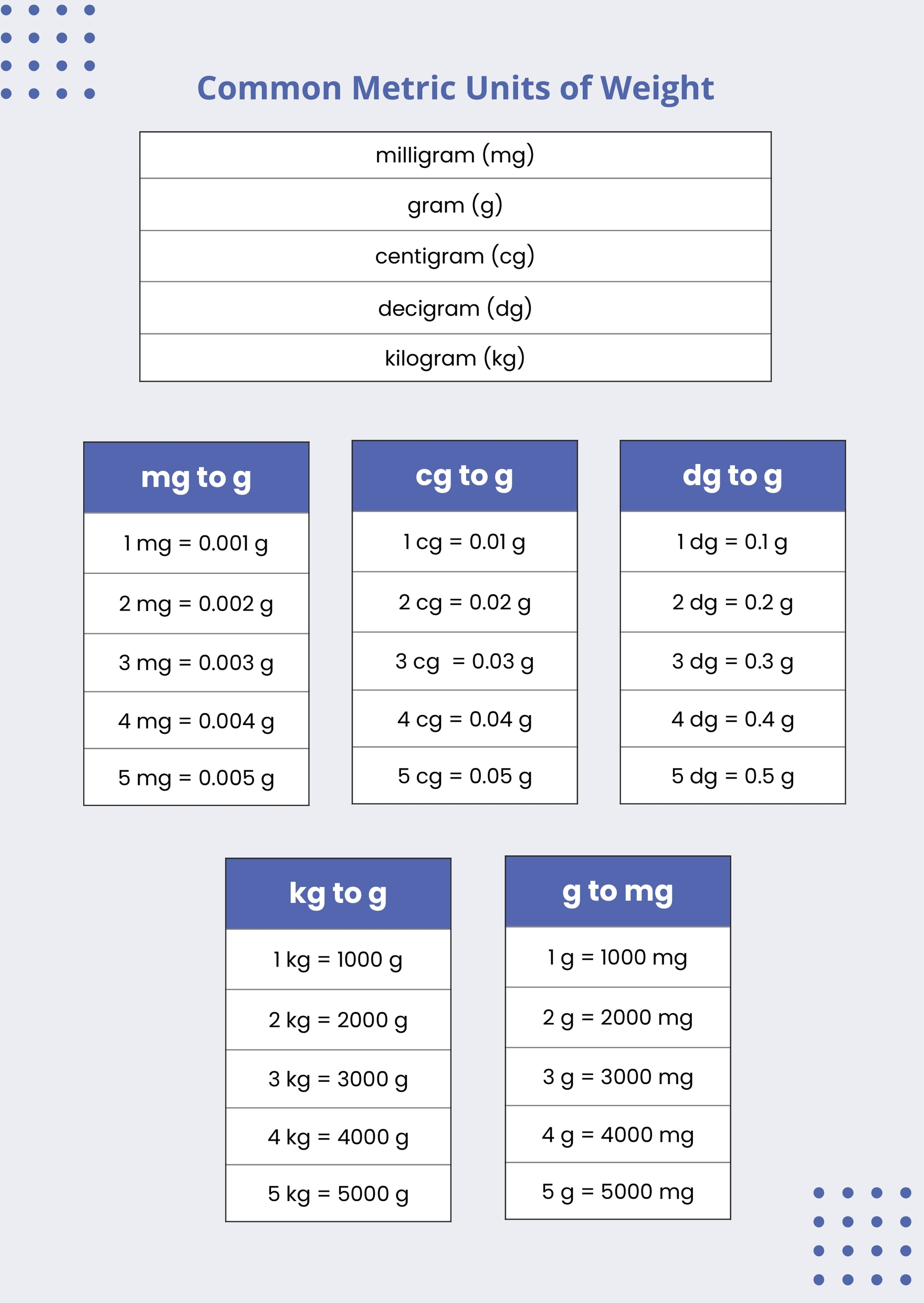 Milligrams To Grams Conversion Printable Chart Milligrams To Grams Conversion Printable Chart
