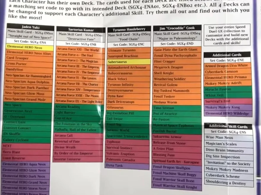 Midterm Destruction Deck Lists R yugioh