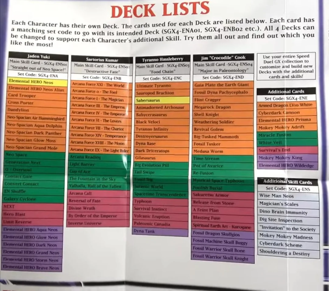 Midterm Destruction Deck Lists R yugioh