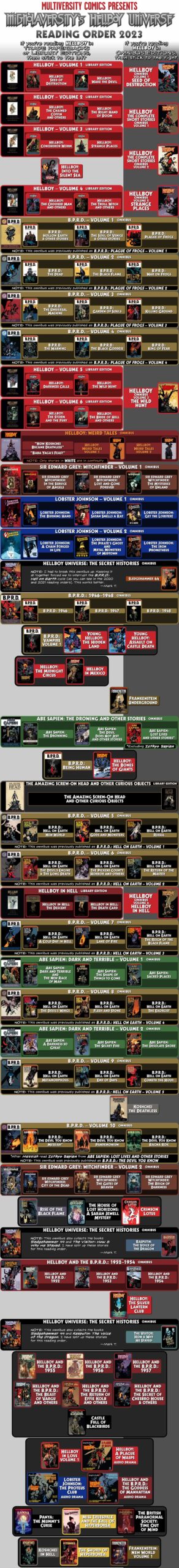 Mignolaversity The Hellboy Universe Reading Order 2023 Multiversity Comics Mignolaversity The Hellboy Universe Reading Order 2023 Multiversity Comics