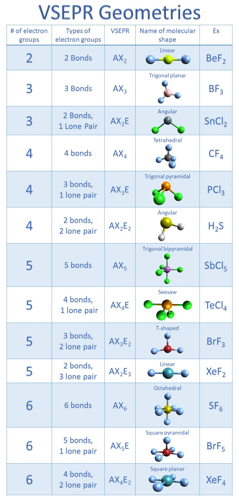 Molecular Geometry Of NO2 with Video And Free Study Guide 