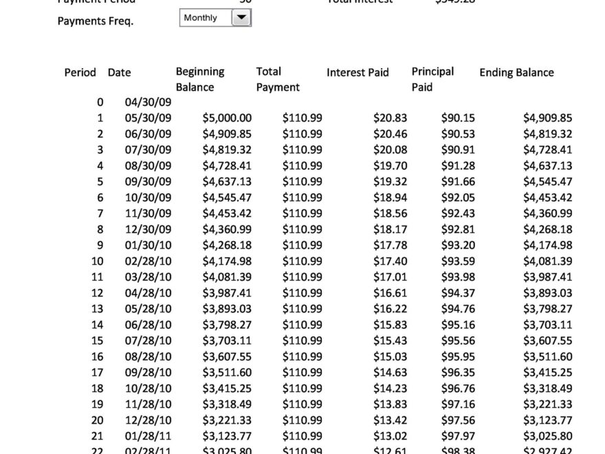 Mortgage Amortization Calculator Printable Home Loan Amortization Worksheets Library