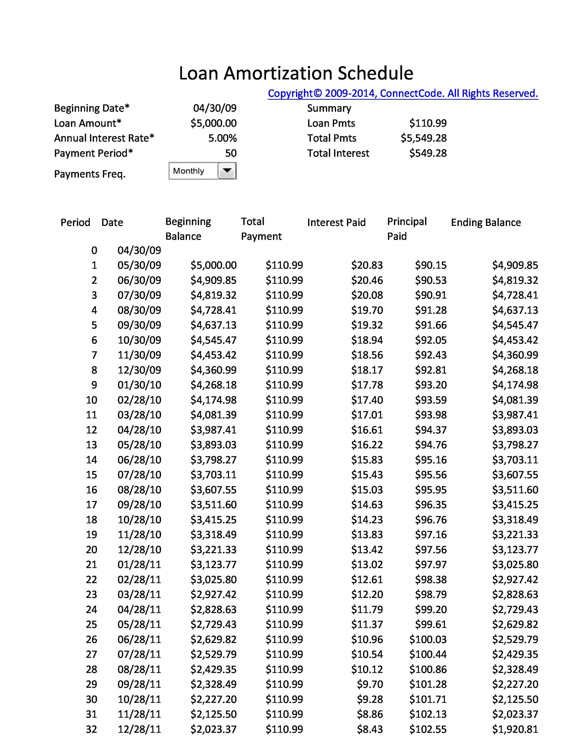 Mortgage Amortization Calculator Printable Home Loan Amortization Worksheets Library