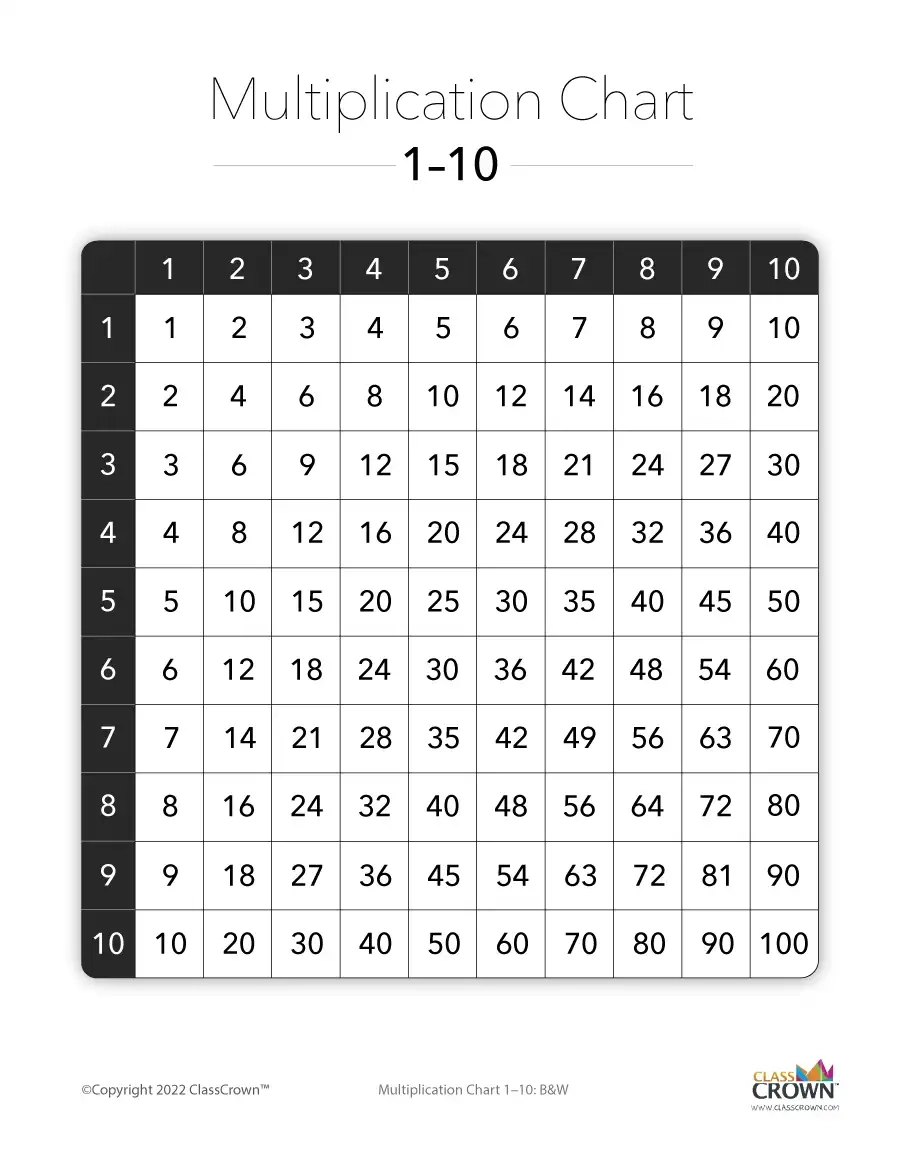 Blank Multiplication Chart Printable 0-10