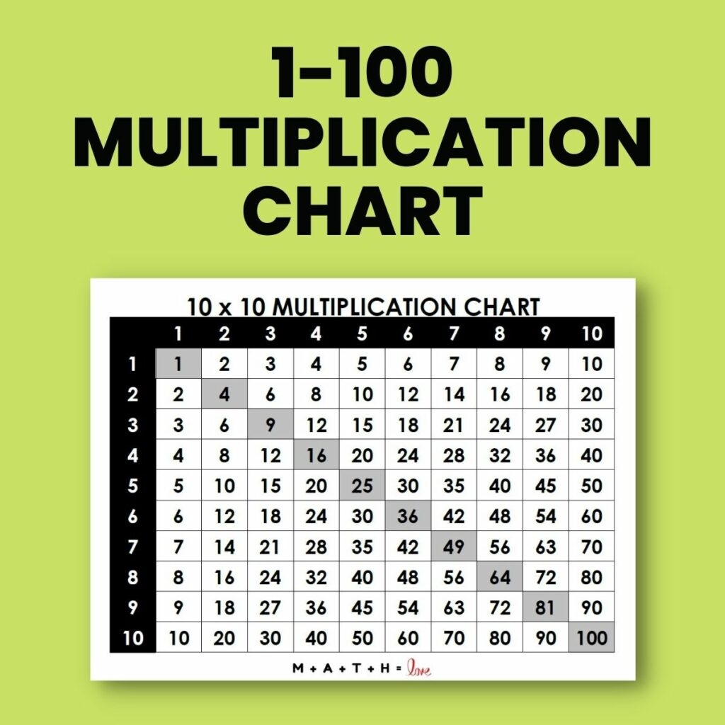 Multiplication Chart 1 100 Free PDF Printable Multiplication Chart 1 100 Free PDF Printable
