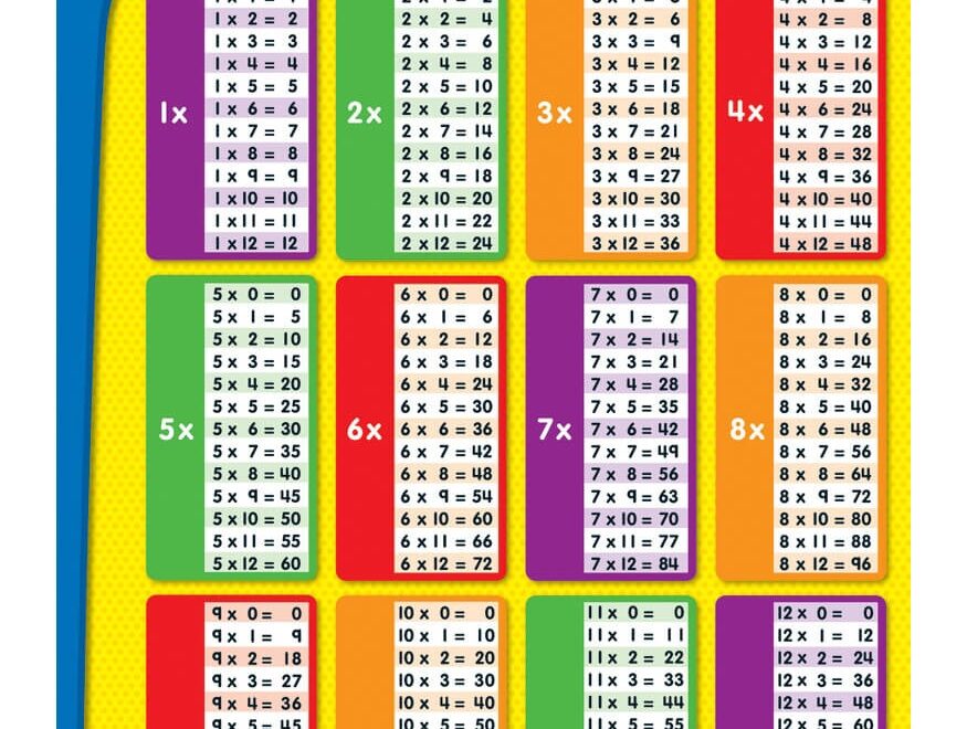 Multiplication Chart Free Printable Carson Dellosa