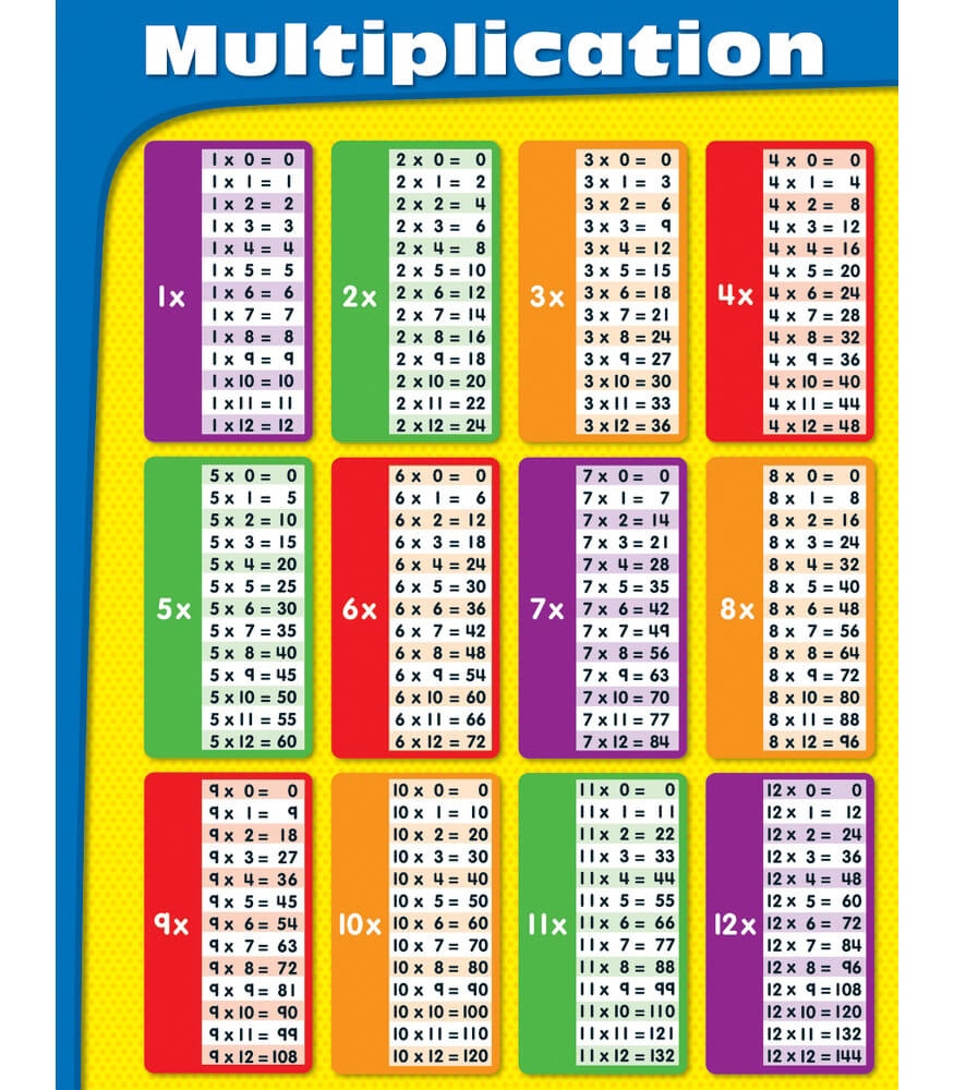 Colorful Multiplication Chart Printable