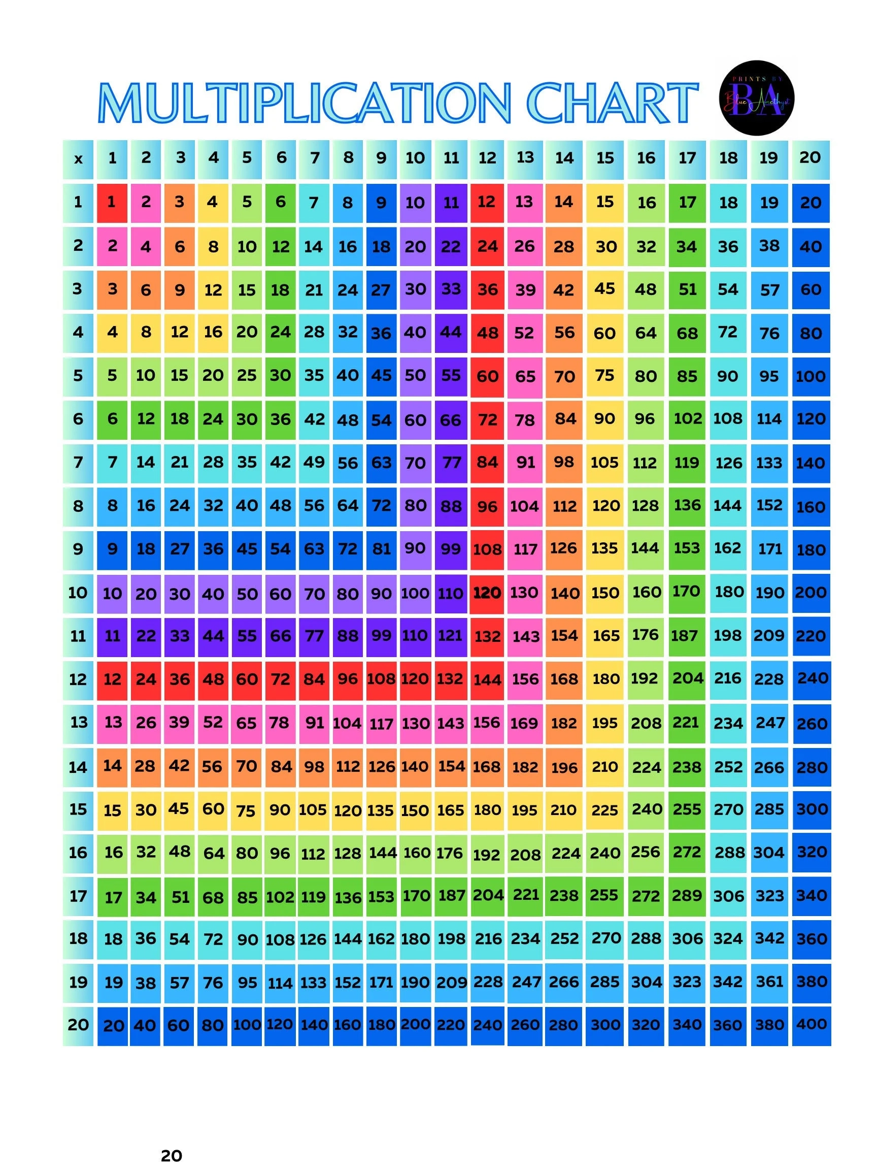 Multiplication Chart Poster Printable