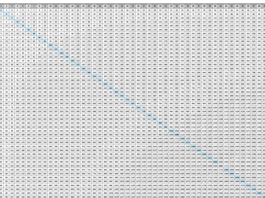 Multiplication Chart To 100
