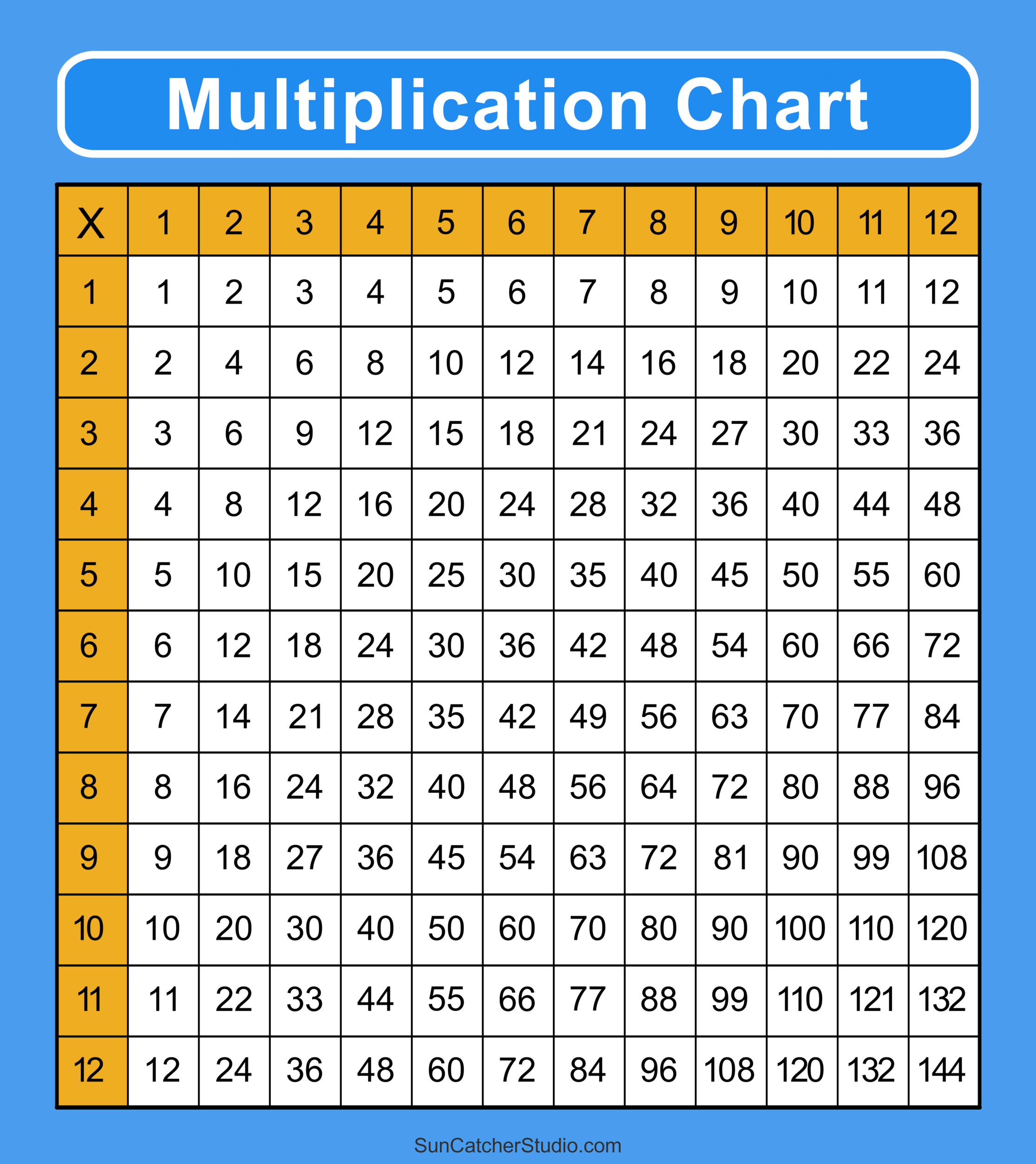 Printable Multiplication Chart 1-12