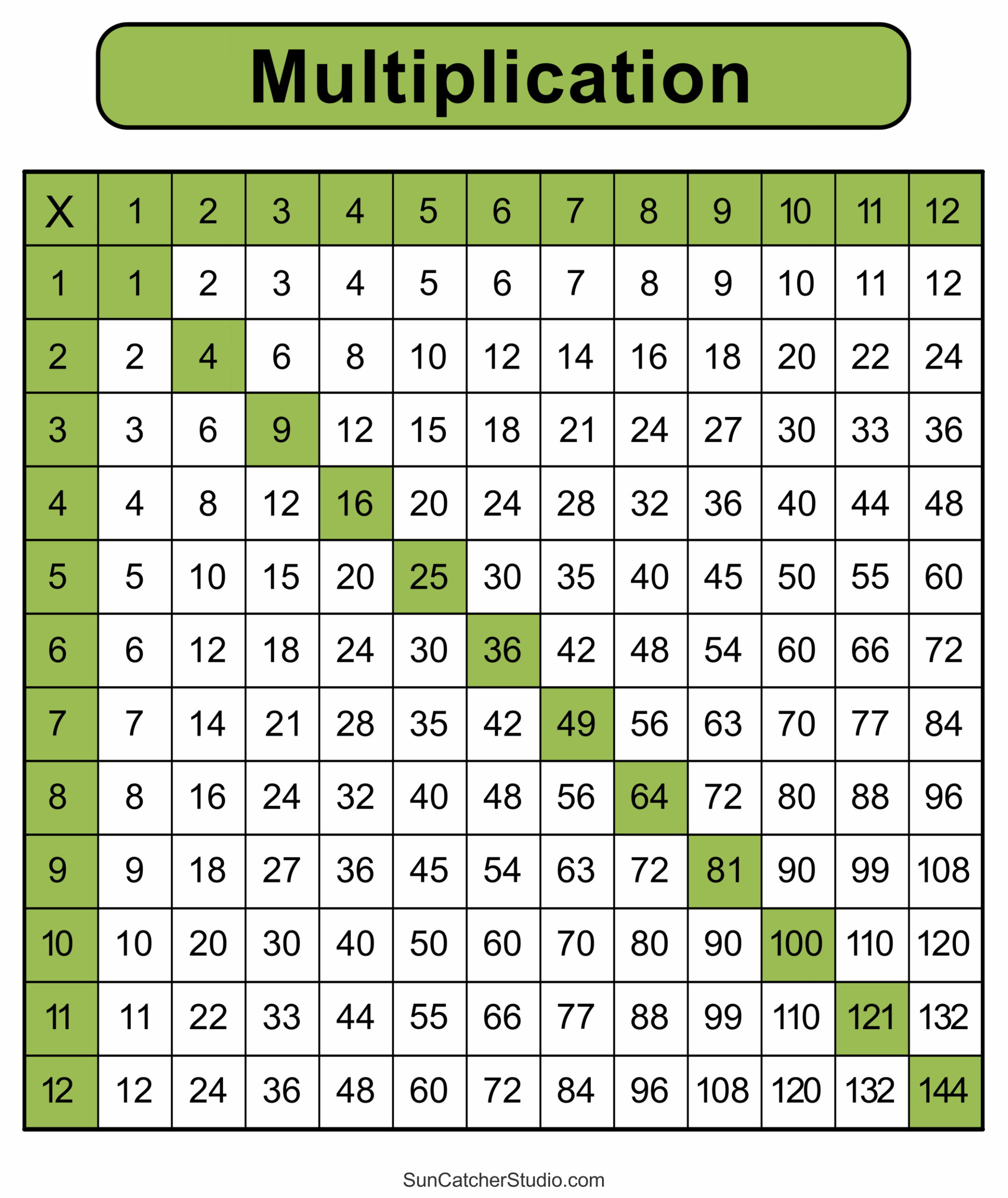 Printable Online Multiplication Chart