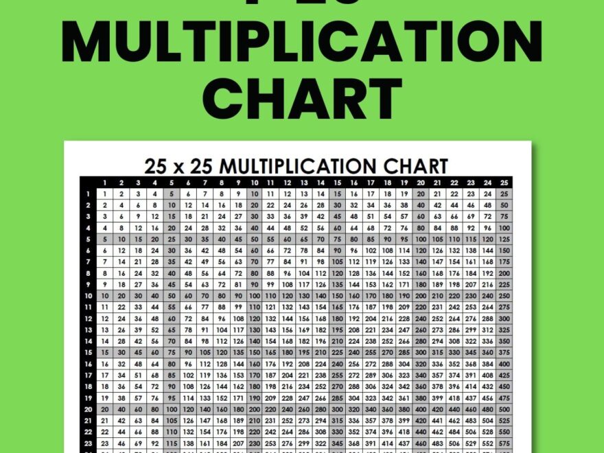 Multiplication Table 1 25 Free Printable PDF