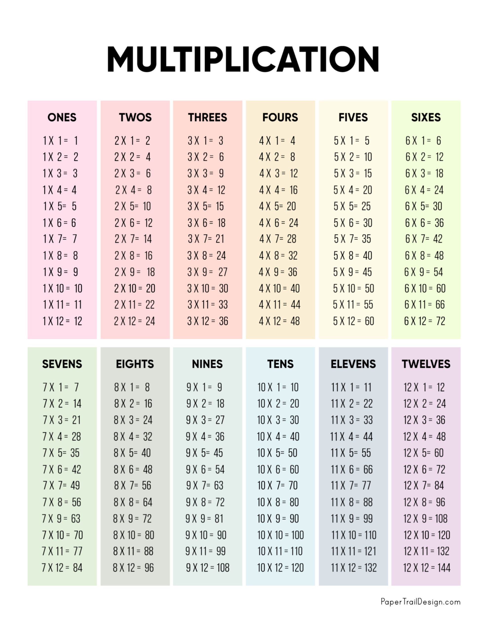 Printable Multiplication List 1-12