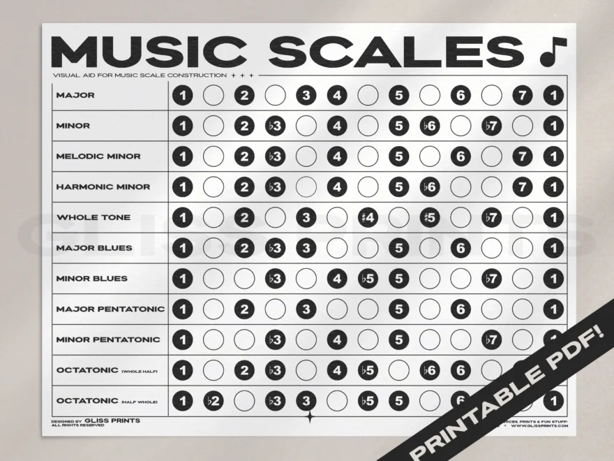 MUSIC SCALES PDF PRINTABLE DIGITAL DOWNLOAD Gliss Prints