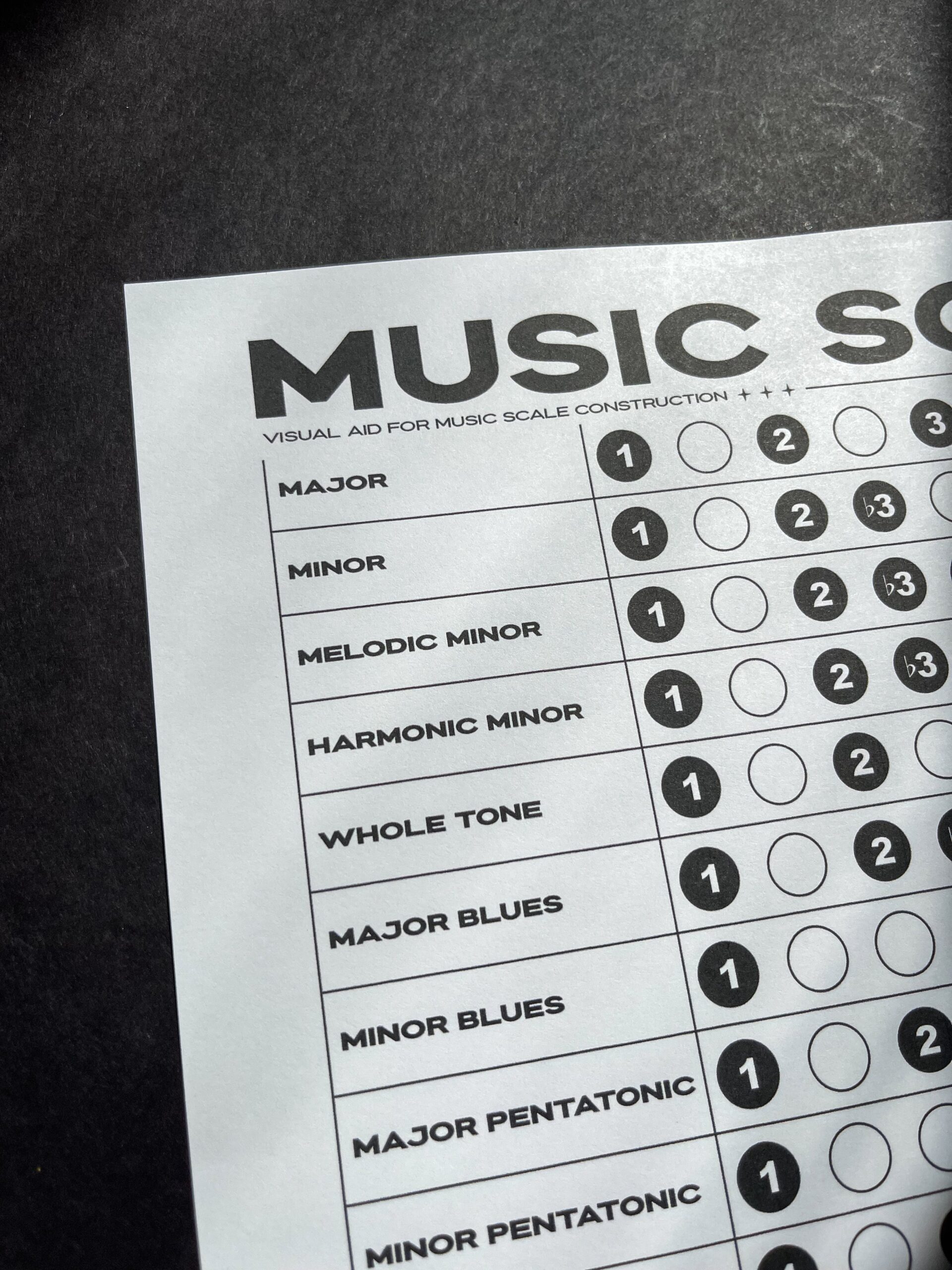 MUSIC SCALES PDF PRINTABLE DIGITAL DOWNLOAD Gliss Prints