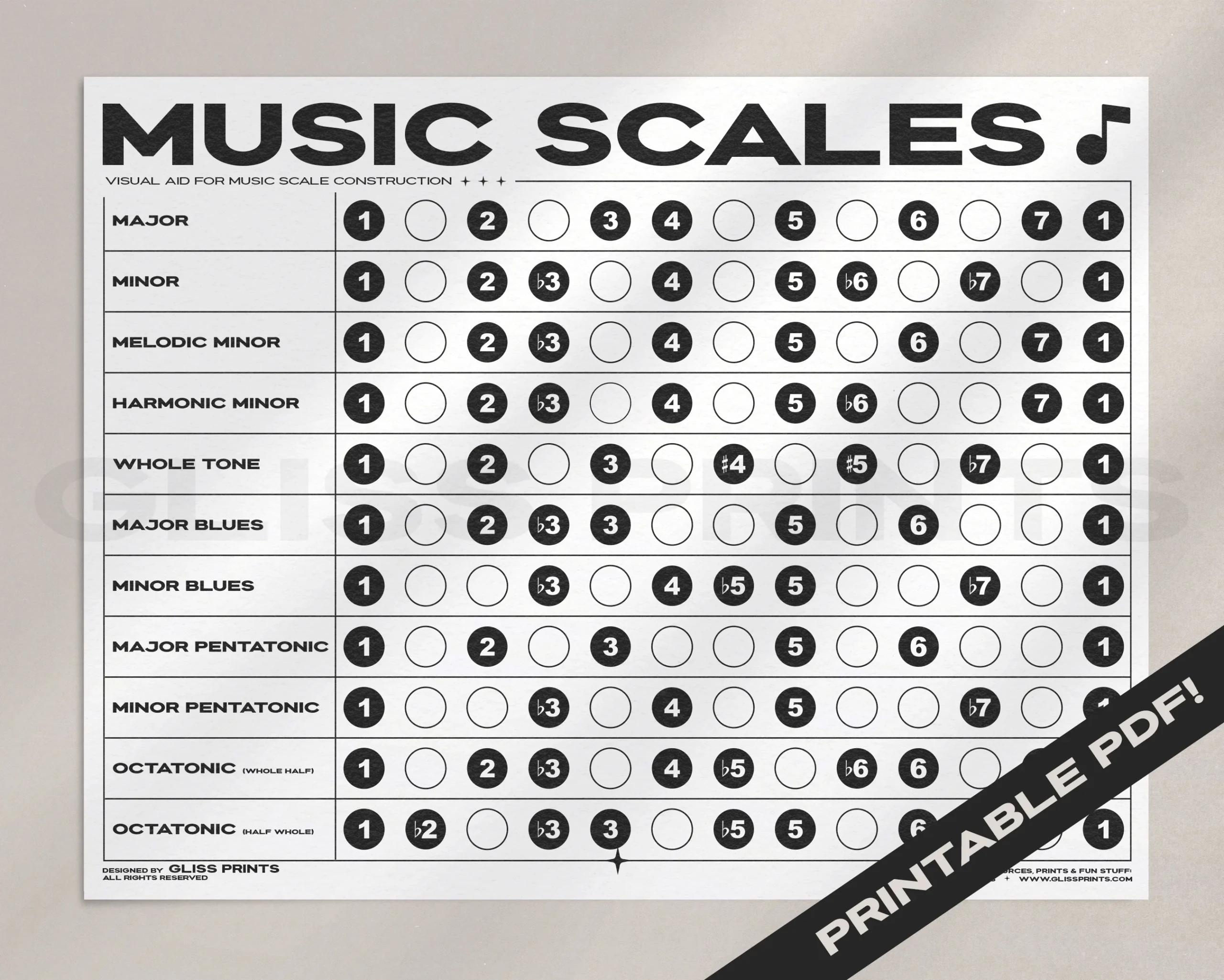 MUSIC SCALES PDF PRINTABLE DIGITAL DOWNLOAD Gliss Prints