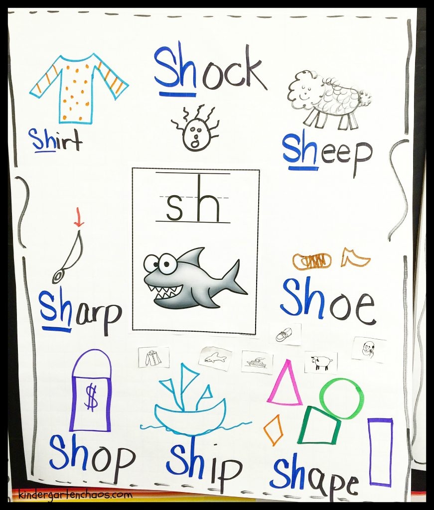 Must Make Kindergarten Anchor Charts