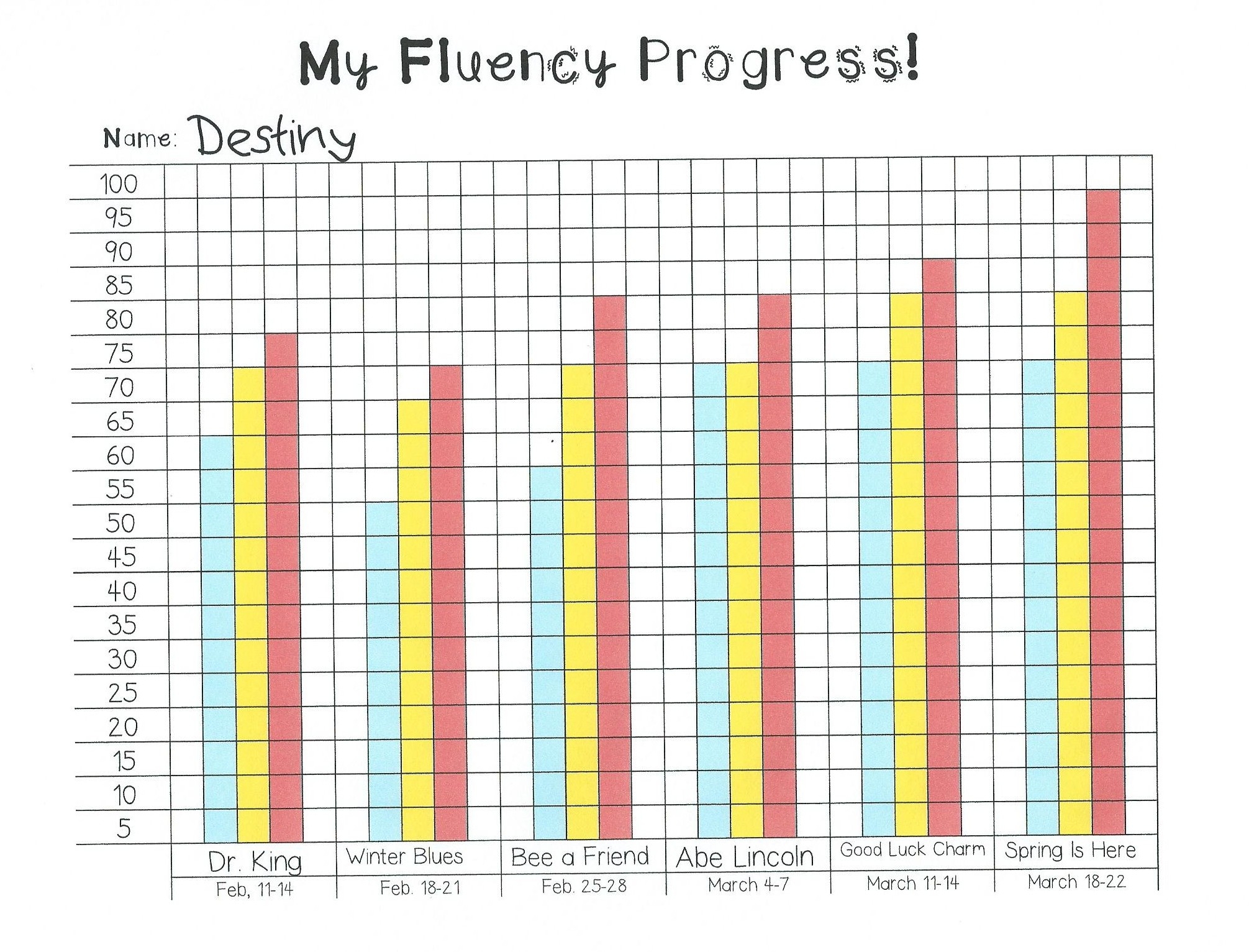 Printable Lexile Level Plotting Chart