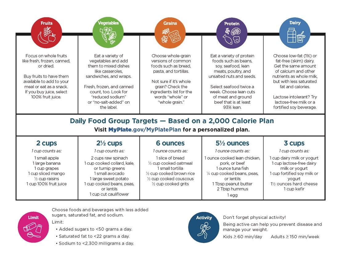 Fruit And Vegetable Nutrition Guide Printable