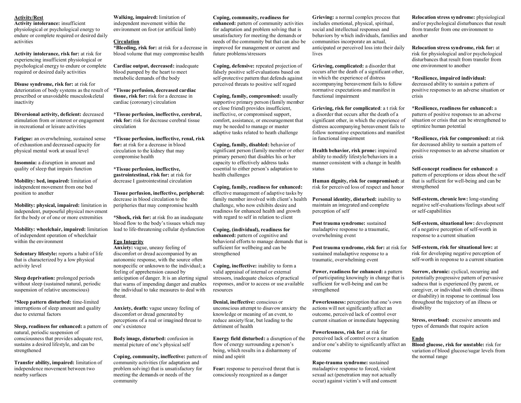NANDA Nursing Diagnosis NANDA Nursing Diagnosis