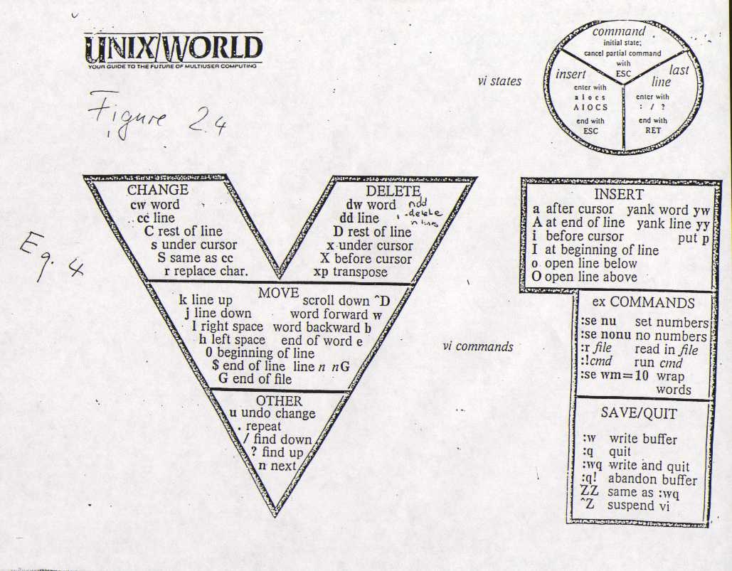 Need A Printable Cheatsheet For Vim Commands Your Recommendation R vim