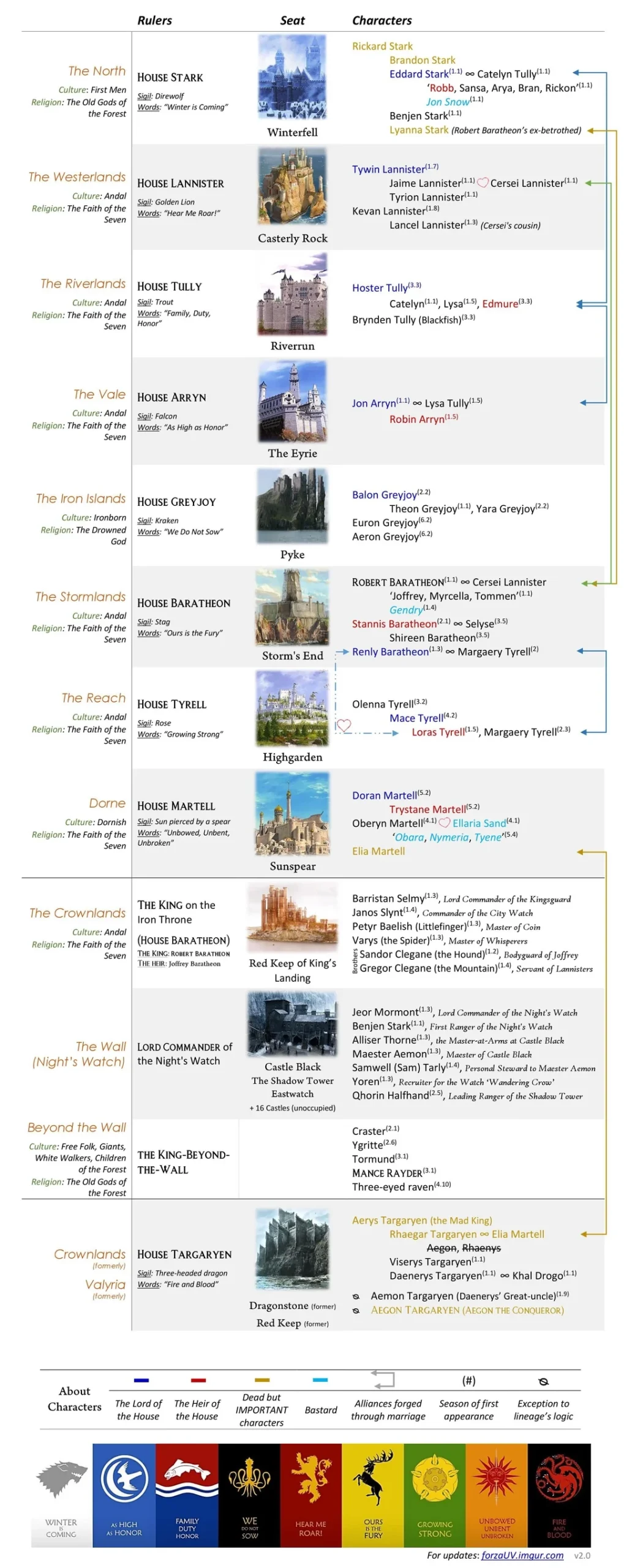 NO SPOILERS The Beginner s Guide To Game Of Thrones For Non readers R gameofthrones