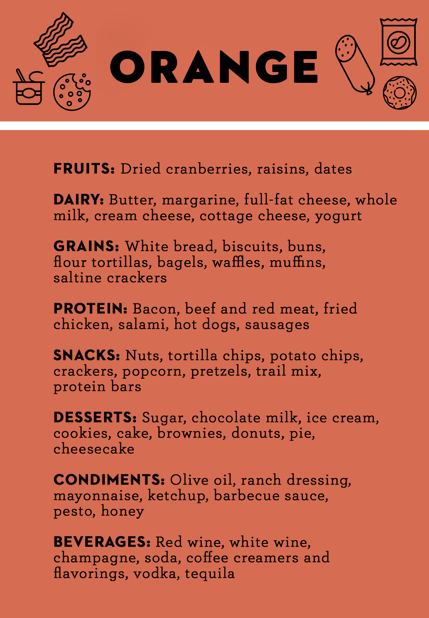 Noom Food List Printable
