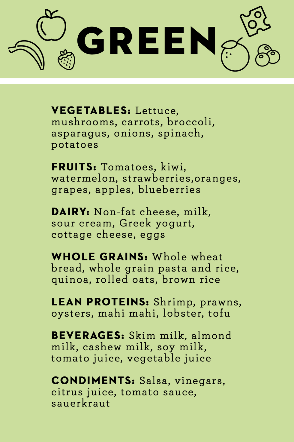 Noom Food List Guide To The Best Green Yellow And Orange Foods