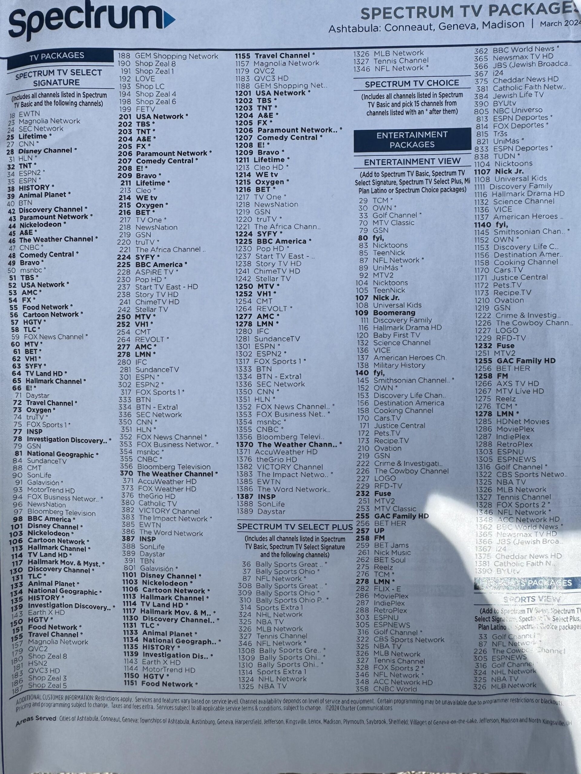 Northeast Ohio TV Channels R Spectrum