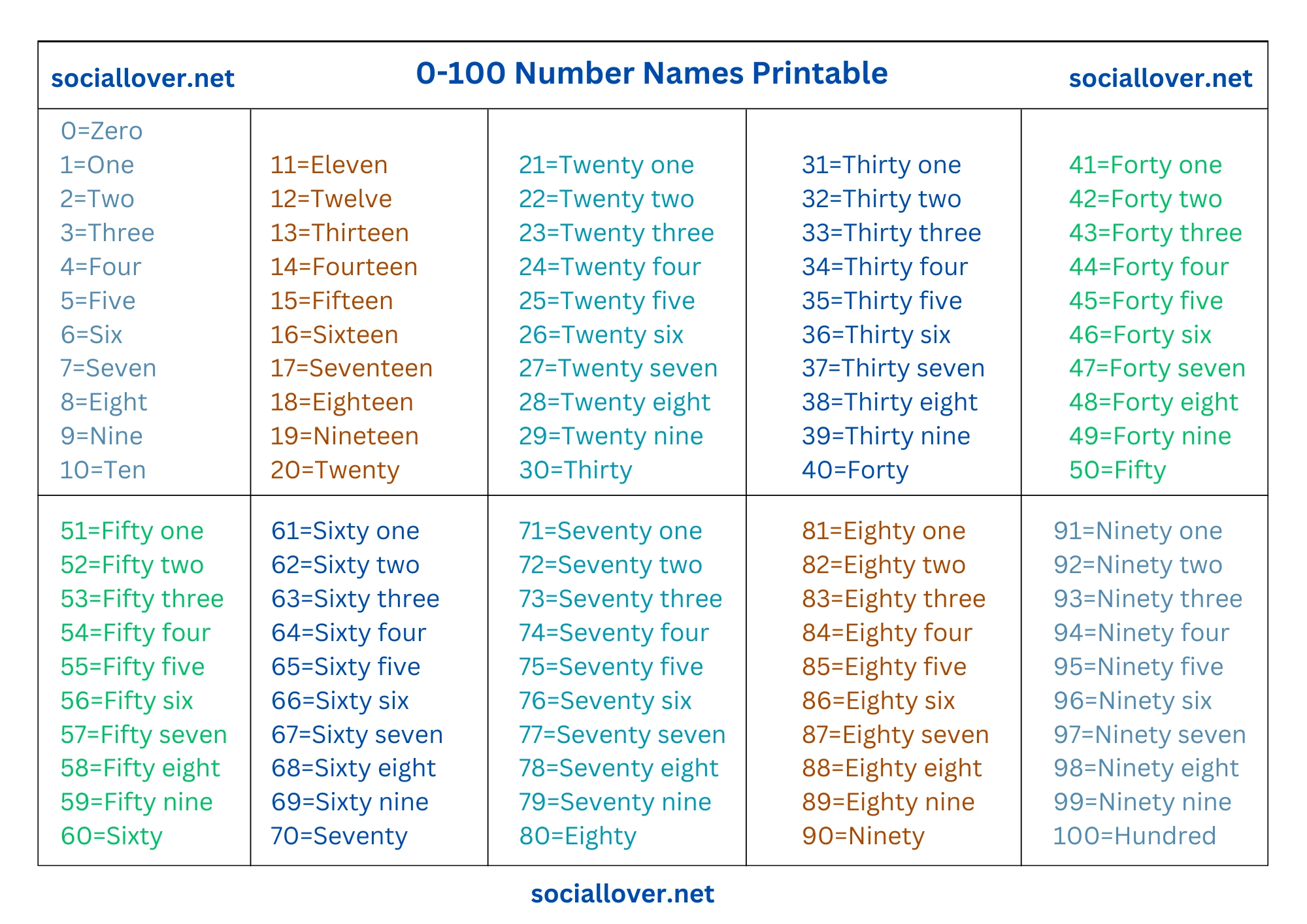 Number Names 1 1000 Numbers Words With Spelling PDF  Number Names 1 1000 Numbers Words With Spelling PDF