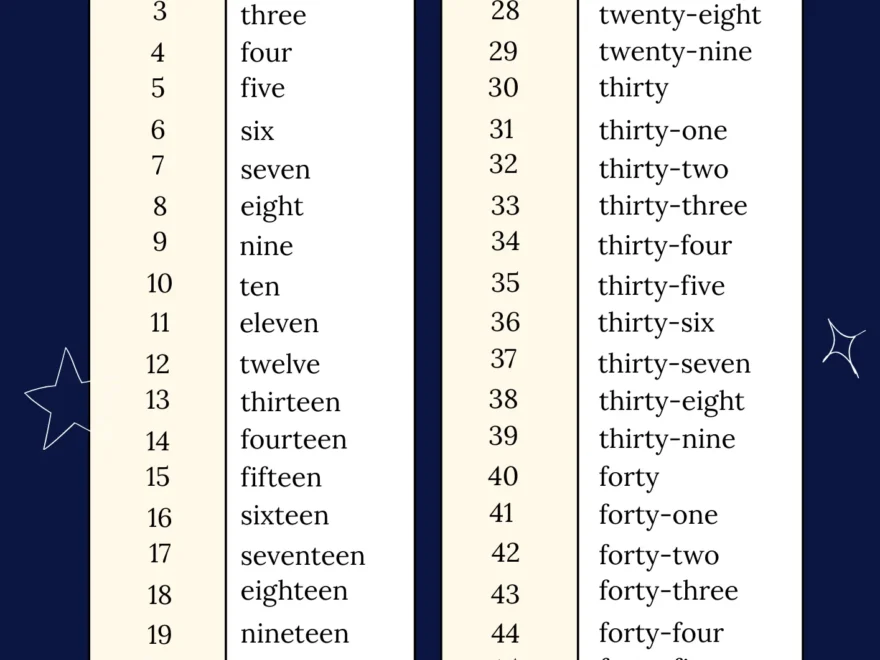 Numbers In English