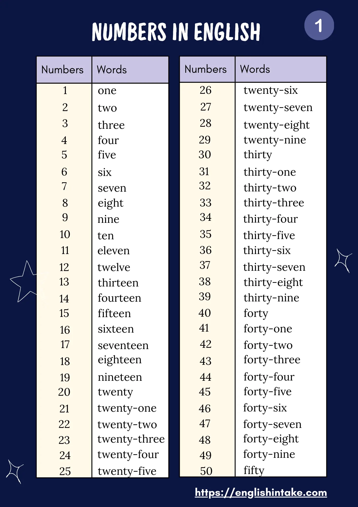 Numbers In English Numbers In English