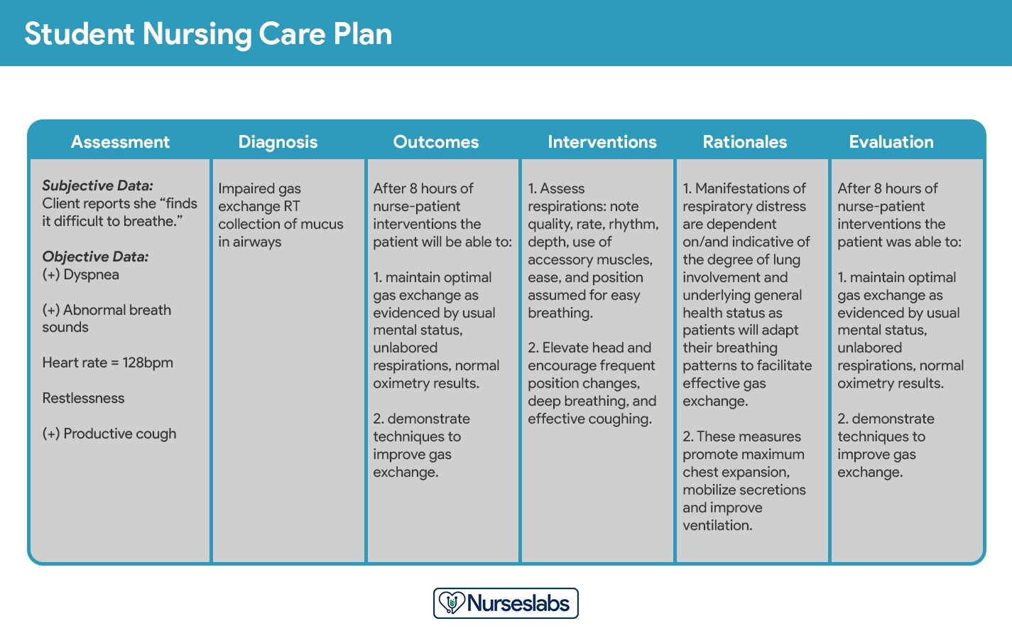 Printable List Of Nanda Nursing Diagnosis Printable List Of Nanda Nursing Diagnosis